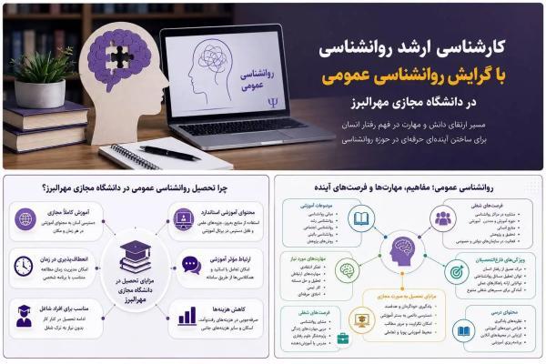 کارشناسی ارشد روانشناسی در دانشگاه مجازی مهرالبرز